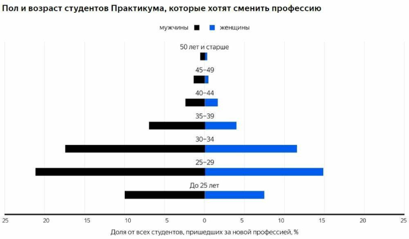 Надеваем тапочки пользователя: что такое UX- исследования и как их проводить