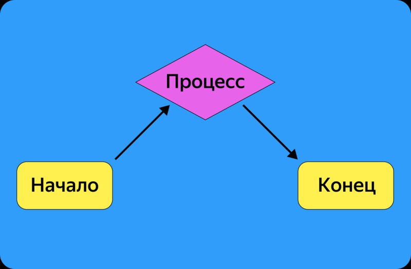 Пользовательские сценарии: что это, как и для чего их нужно строить