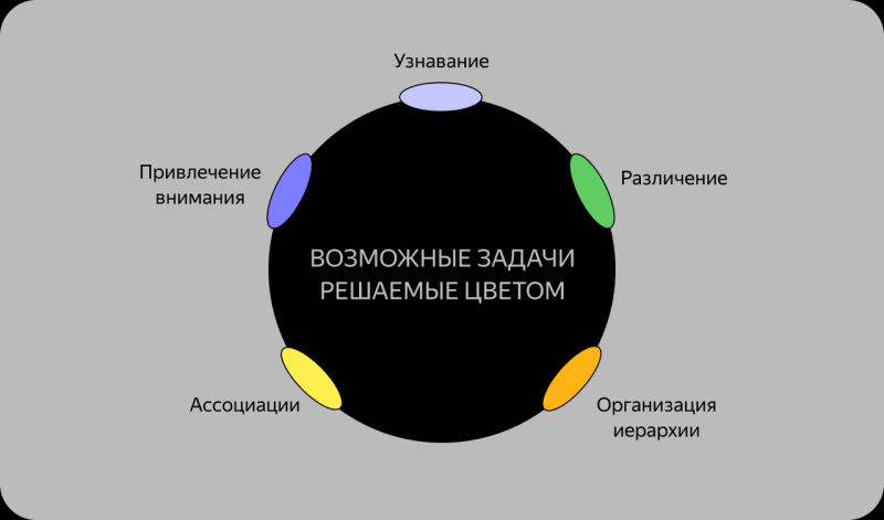 Теория цвета: правила применения в дизайне