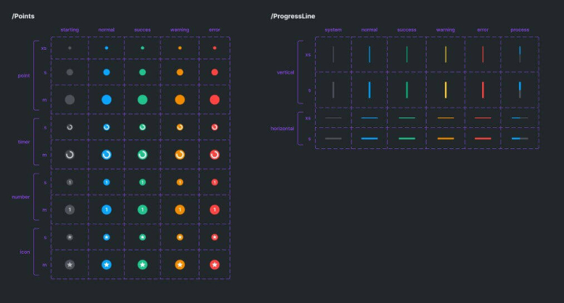 UI Kit для дизайнера: что это такое и как с ним работать