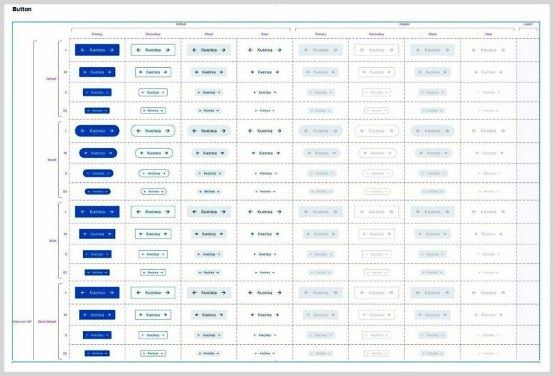 UI Kit для дизайнера: что это такое и как с ним работать