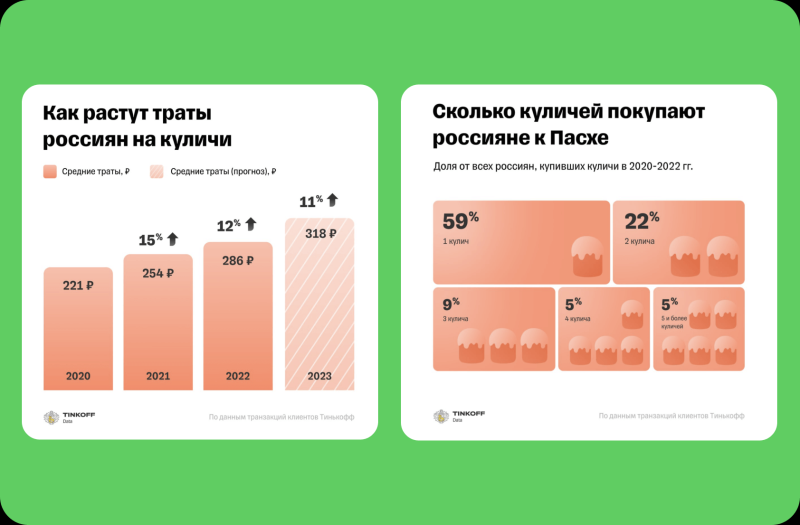 Визуальная коммуникация: как общаться с аудиторией через образы