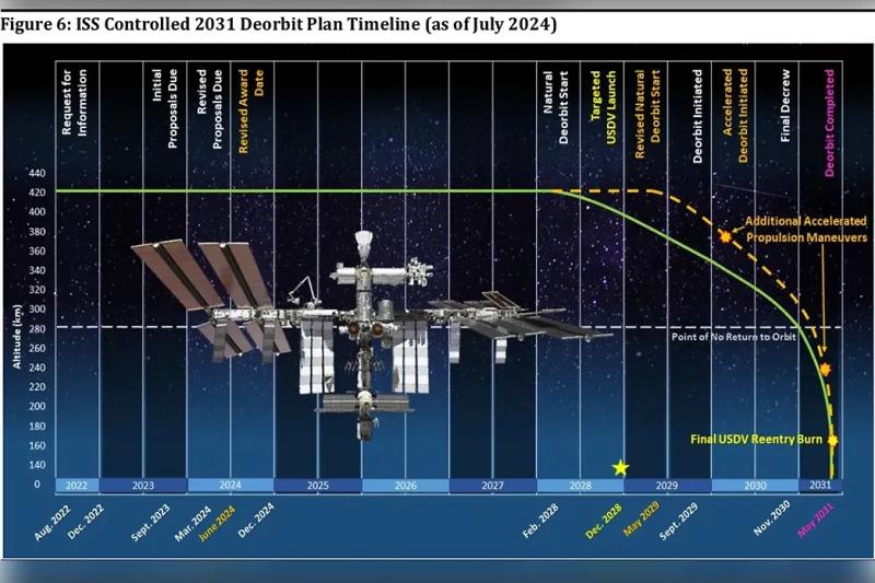 «Высший уровень риска». Что заставило NASA готовиться к эвакуации экипажа МКС