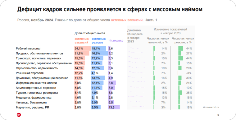 Ценообразование на рынке труда: как определить, сколько я стою