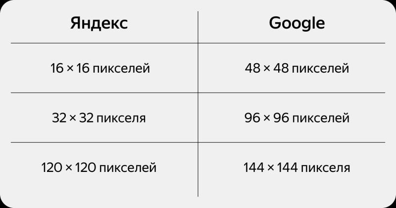 Что такое фавикон и как его создать