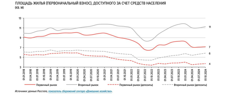 Доступность жилья в новостройках по рыночной ипотеке упала до минимума