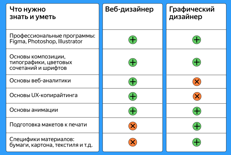 Графический дизайн vs веб-дизайн: сходства и различия