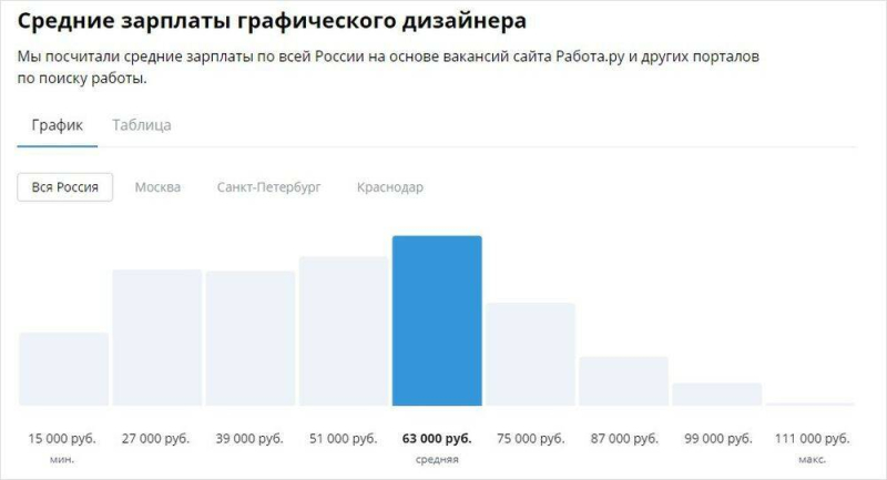 Графический дизайн vs веб-дизайн: сходства и различия