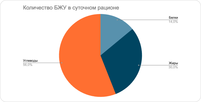 Как питаться, чтобы мозг работал эффективно: еда для мышления и памяти