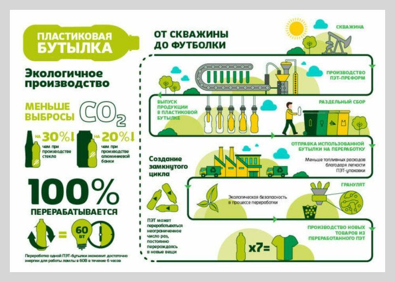 Мир в графиках и схемах: что такое инфографика и как ее сделать