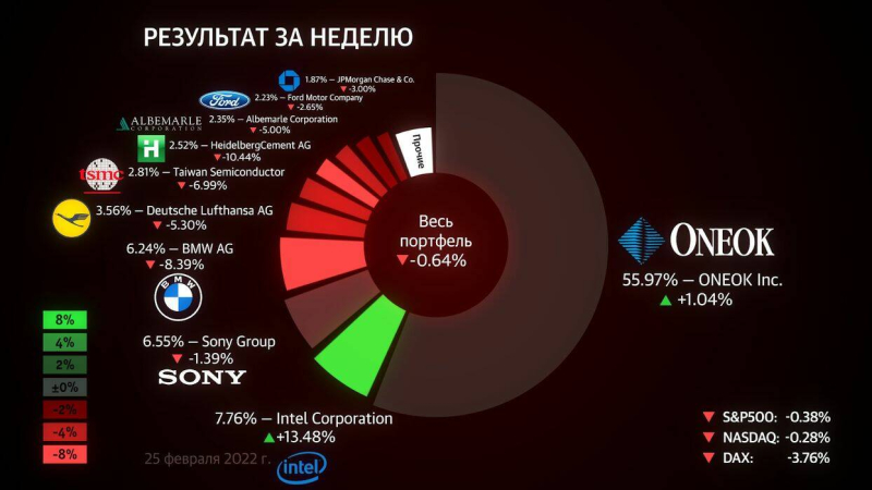 Мир в графиках и схемах: что такое инфографика и как ее сделать