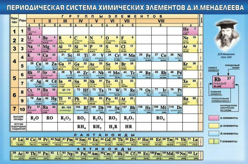 Мир в графиках и схемах: что такое инфографика и как ее сделать