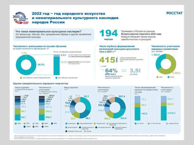 Мир в графиках и схемах: что такое инфографика и как ее сделать