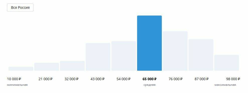 Режиссёр монтажа: чем занимается и где выучиться профессии