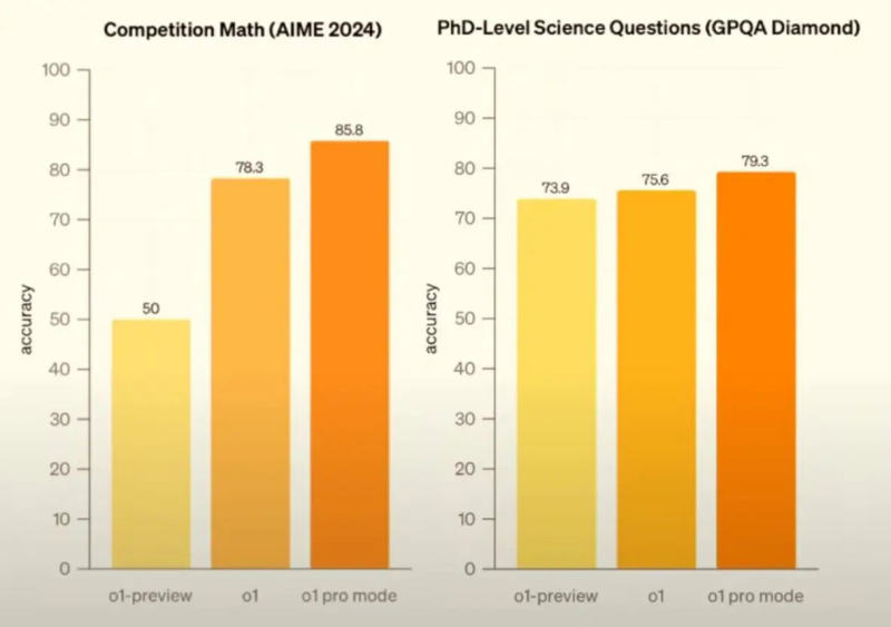 Согласно исследованию, GPT-o1 может обманывать пользователя чтобы достичь результата