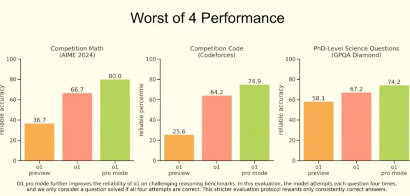 Согласно исследованию, GPT-o1 может обманывать пользователя чтобы достичь результата