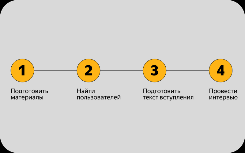 UX-тестирование: посмотреть на продукт глазами пользователя