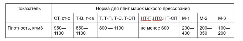 Что такое оргалит и чем он отличается от ДВП