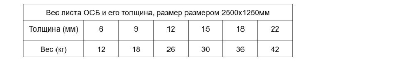 Что такое ОСБ и какими они бывают