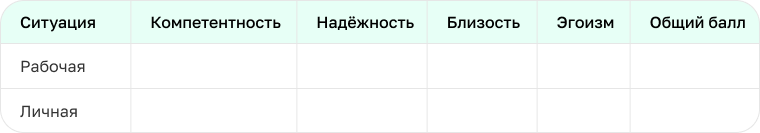 Эмоциональная устойчивость: как сохранять спокойствие в любых ситуациях. Конспект книги «Психологический интеллект»