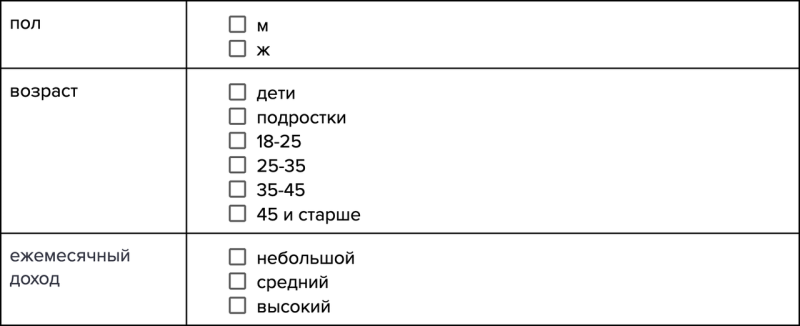 Бриф в графическом дизайне: главные вопросы, которые нужно обсудить с заказчиком