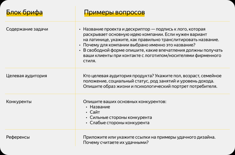 Бриф в графическом дизайне: главные вопросы, которые нужно обсудить с заказчиком