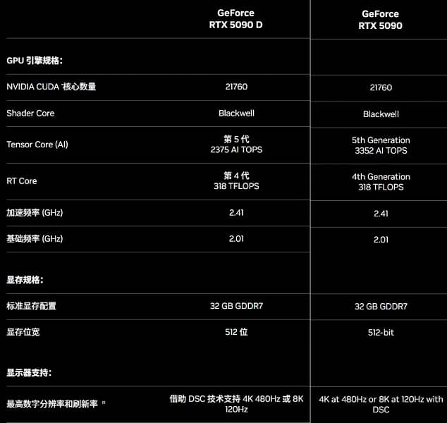 Китайские компании в сфере ИИ, теперь скупают NVIDIA RTX 5090, создавая спрос, аналогичный майнингу криптовалют