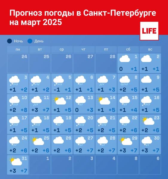 Погода на март 2025 года: прогноз погоды в Москве и области, погода в Санкт-Петербурге и других регионах