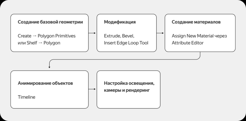 Autodesk Maya: что это за программа и для чего она нужна
