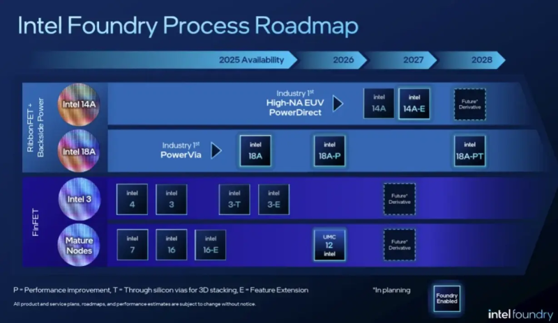 Intel анонсирует чип-узлы 14A и 18A: литография в глубоком ультрафиолете с высокой числовой апертурой