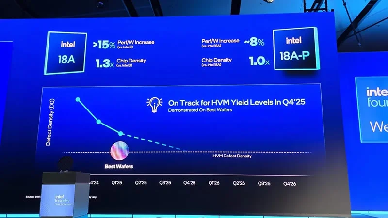 Intel анонсирует чип-узлы 14A и 18A: литография в глубоком ультрафиолете с высокой числовой апертурой