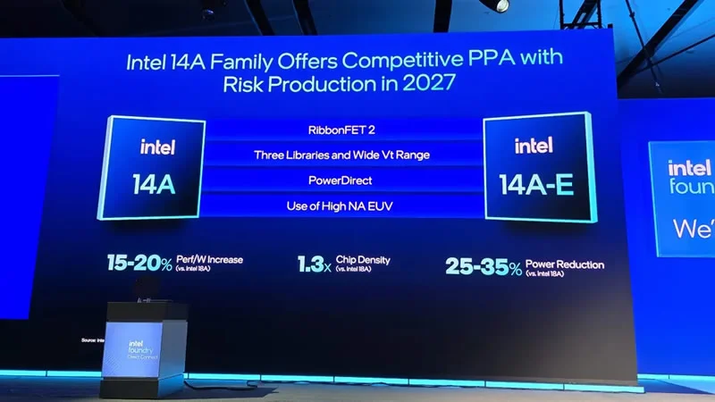 Intel анонсирует чип-узлы 14A и 18A: литография в глубоком ультрафиолете с высокой числовой апертурой