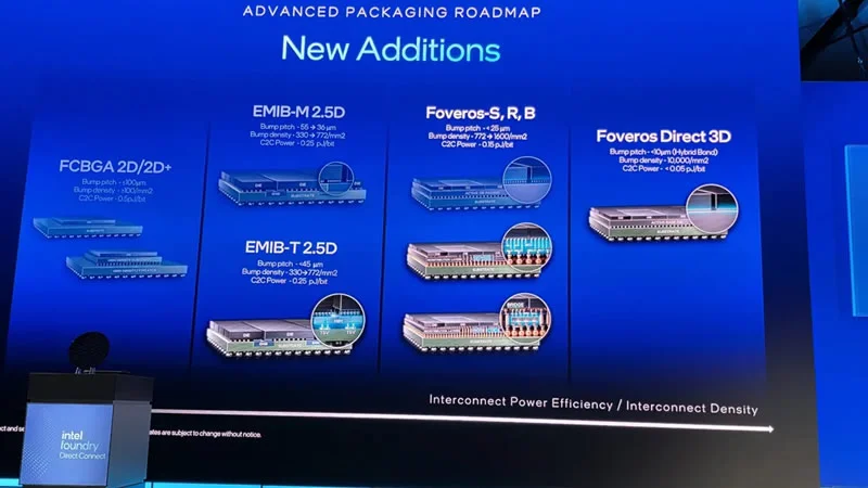 Intel анонсирует чип-узлы 14A и 18A: литография в глубоком ультрафиолете с высокой числовой апертурой