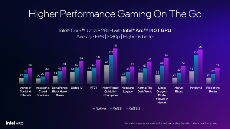Intel XeSS теперь доступен в 200 играх, XeSS 2 - в 19 играх
