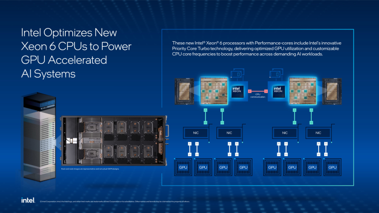 Новые Intel Xeon 6 P-Core привносят революционные возможности Priority Core Turbo и SST-TF для систем ИИ на базе GPU