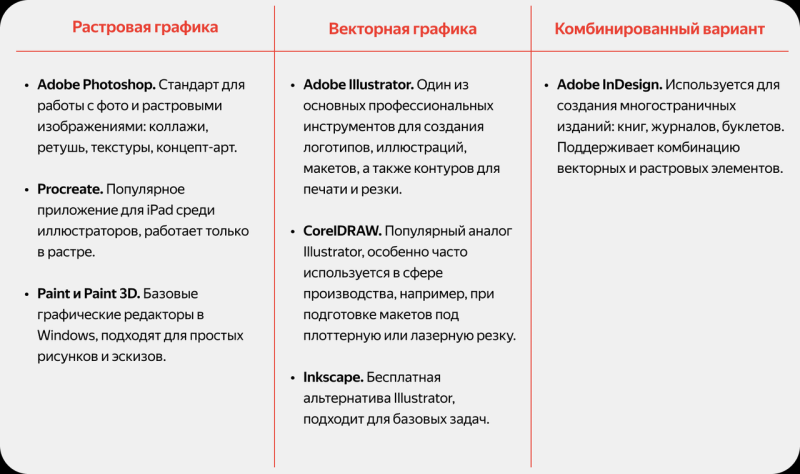 Полный гайд по растровой и векторной графике